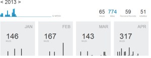 my miles to date this year. like WHOA.