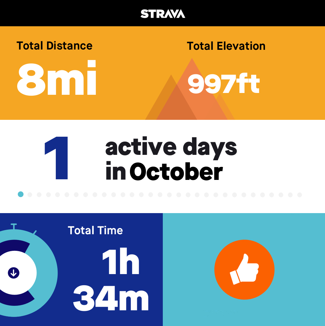 Oct2018Stats